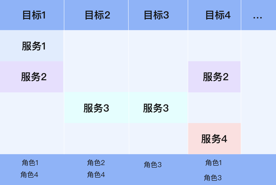 产品经理，产品经理网站